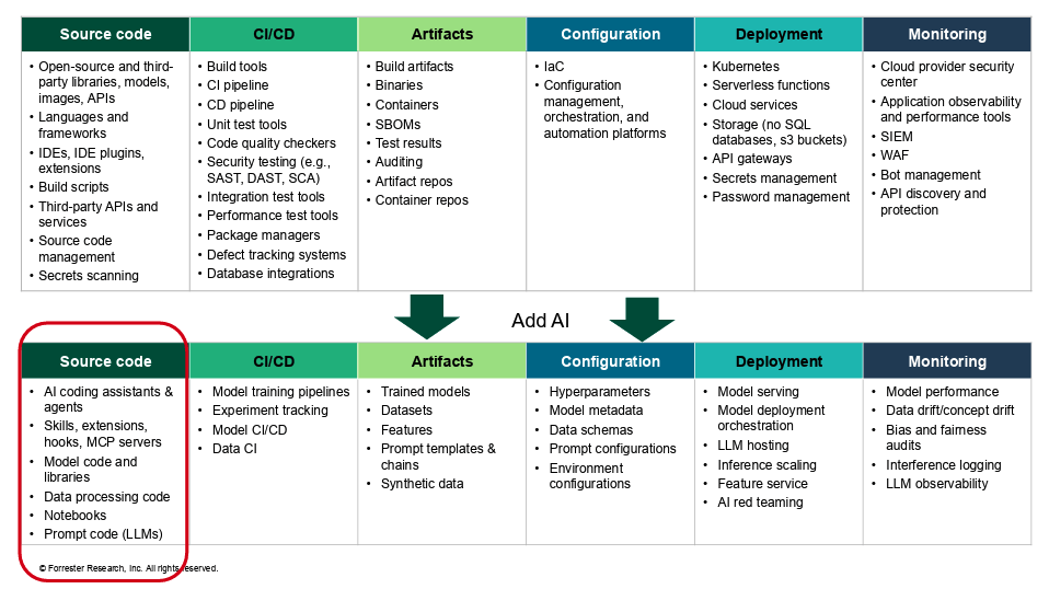 Adding AI to an Already Complex Supply Chain slide 2